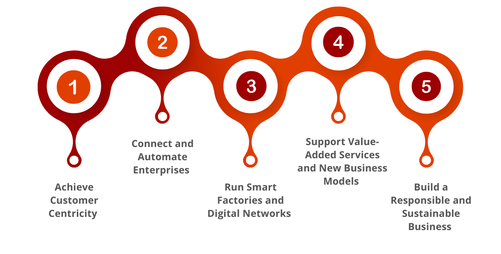 Strategic Priorities for Metal Industry Digital Transformation