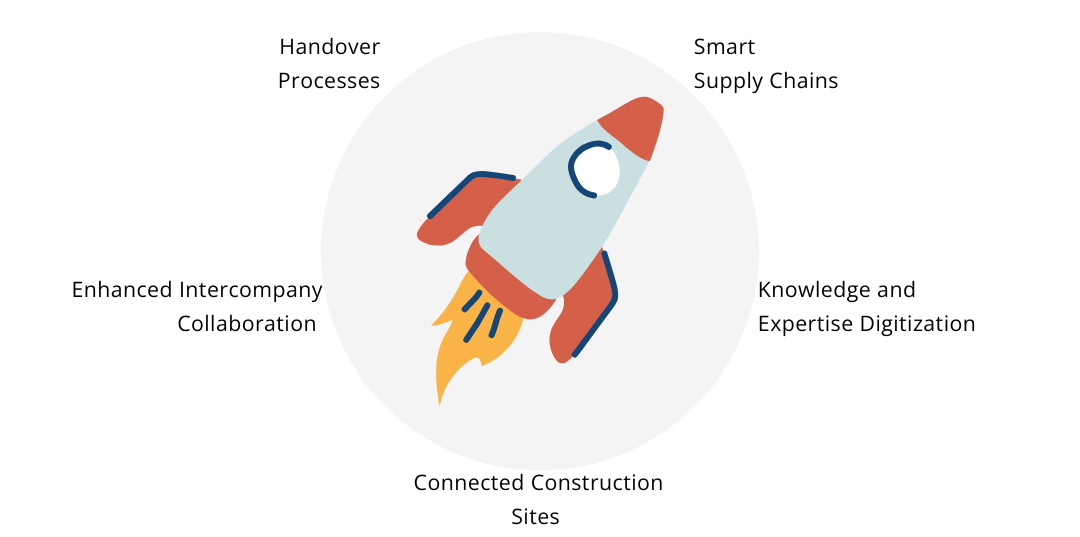 Transformative Priorities for the EC&O Industry - Connected Construction Sites