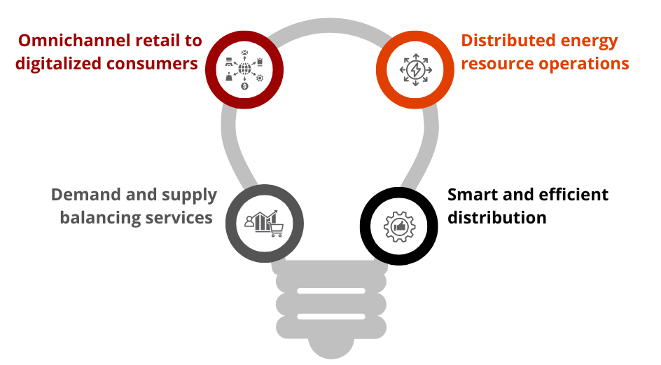 Strategic Priorities for the Utilities industry