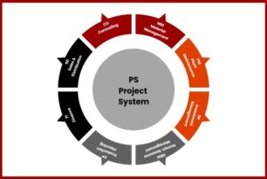 sap-project-system-ps-integration