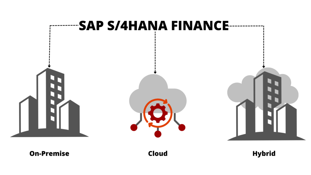 SAP S4HANA Finance deployment options
