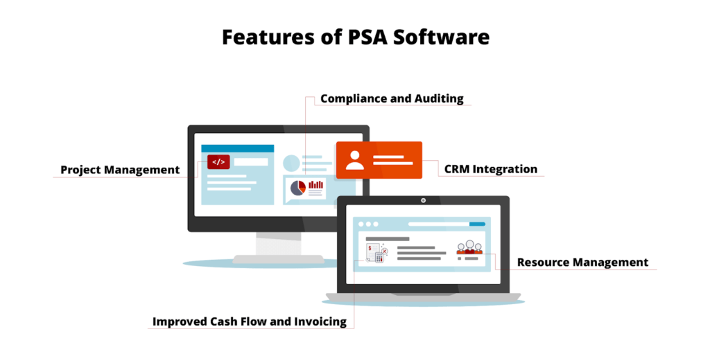 Features of PSA Software