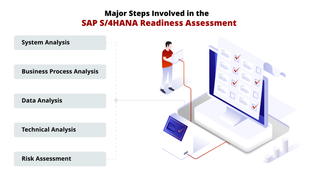 Steps involved in SAP S/4HANA Readiness Assessment