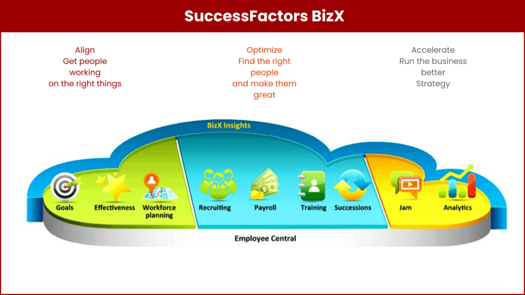 Solutions in SAP SuccessFactors BizX 
