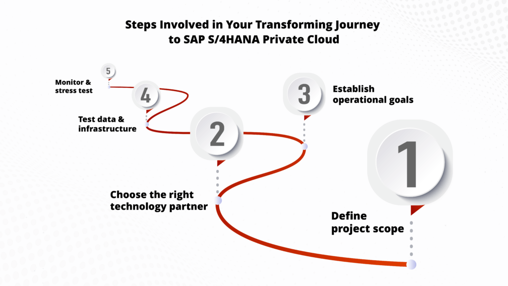 Steps involved in your transforming journey to SAP S/4HANA Private Cloud