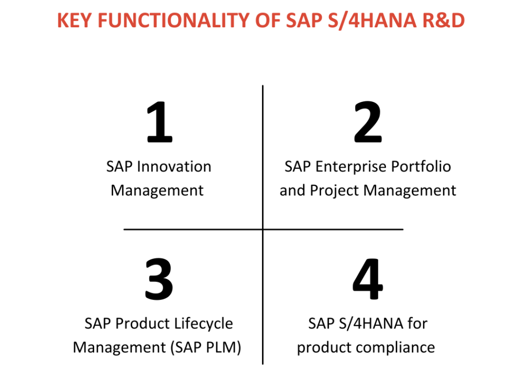 Key Functionality of SAP S/4HANA R&D Strategies
