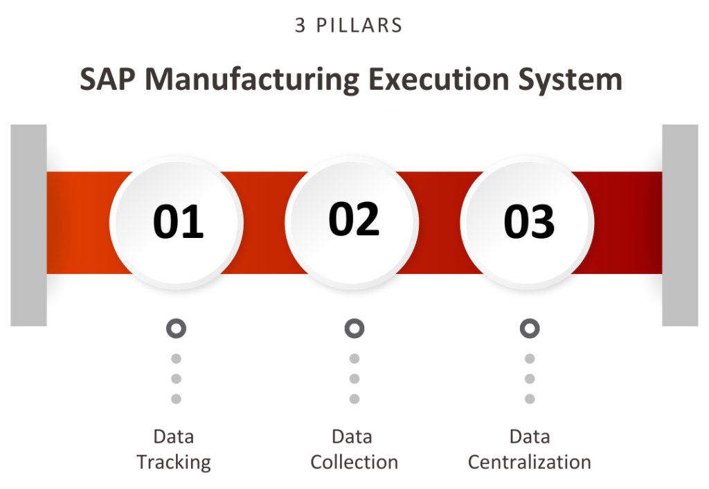 The Three Pillars of SAP MES