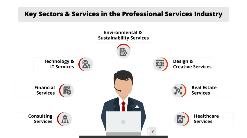Key Services and Sectors within the Professional Services Industry