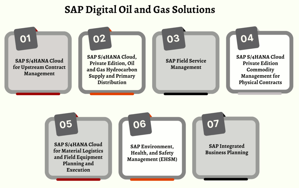 SAP Digital Oil and Gas Solutions