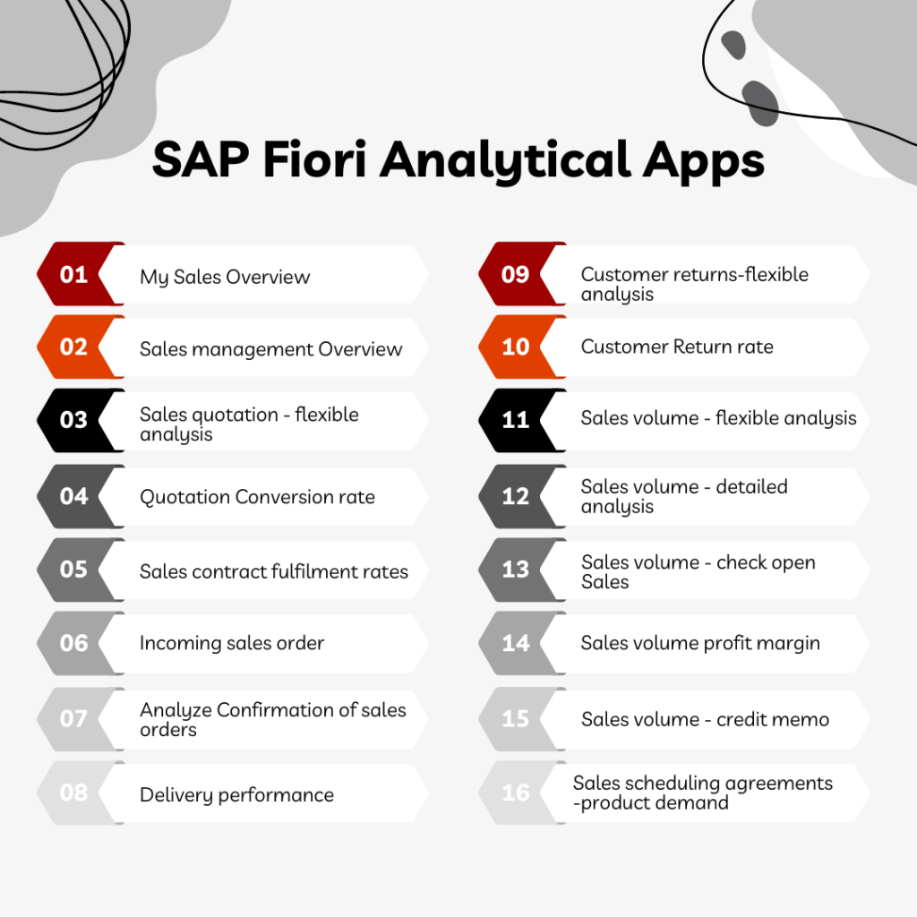 SAP Fiori Analytical Apps