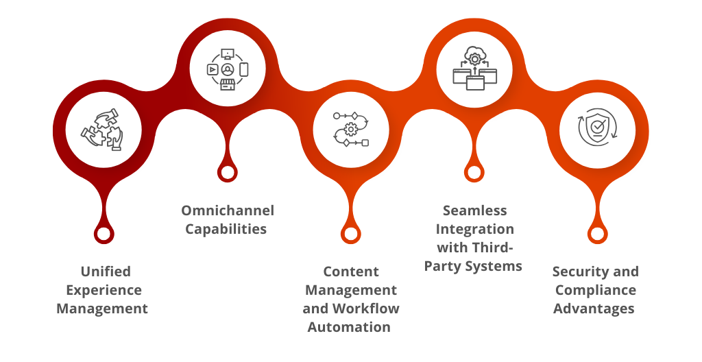 Key Features of Liferay DXP for Digital Transformation