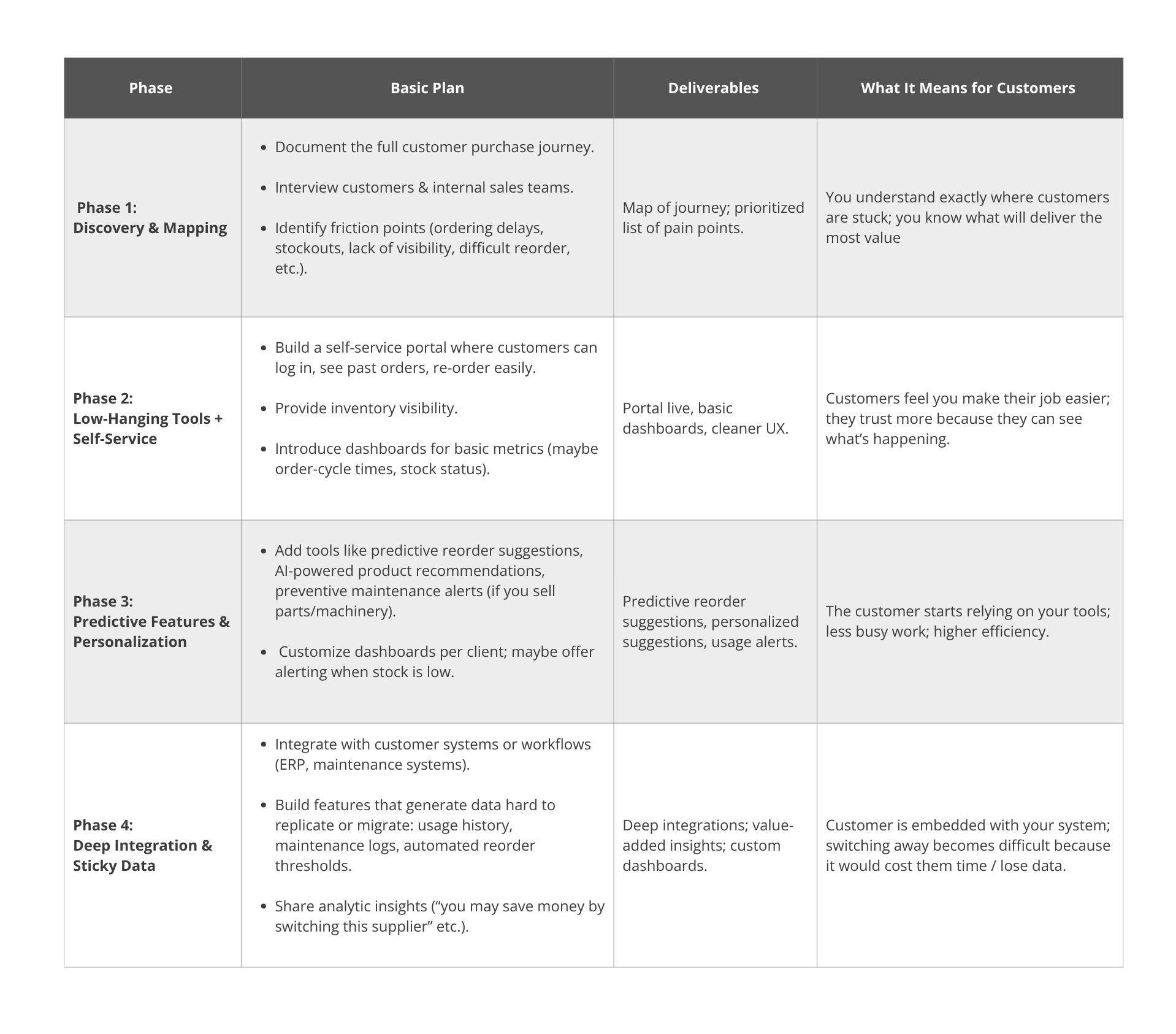 Building Your Digital Moat for E-commerce