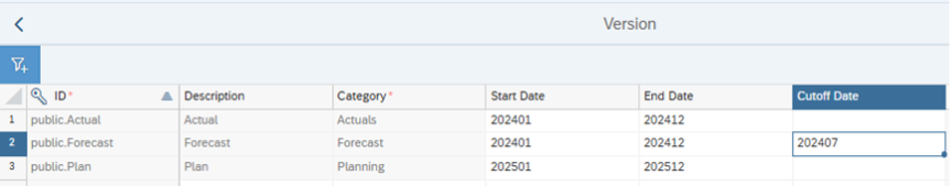 Test with Cutoff Dates