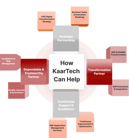 How KaarTech can help Business