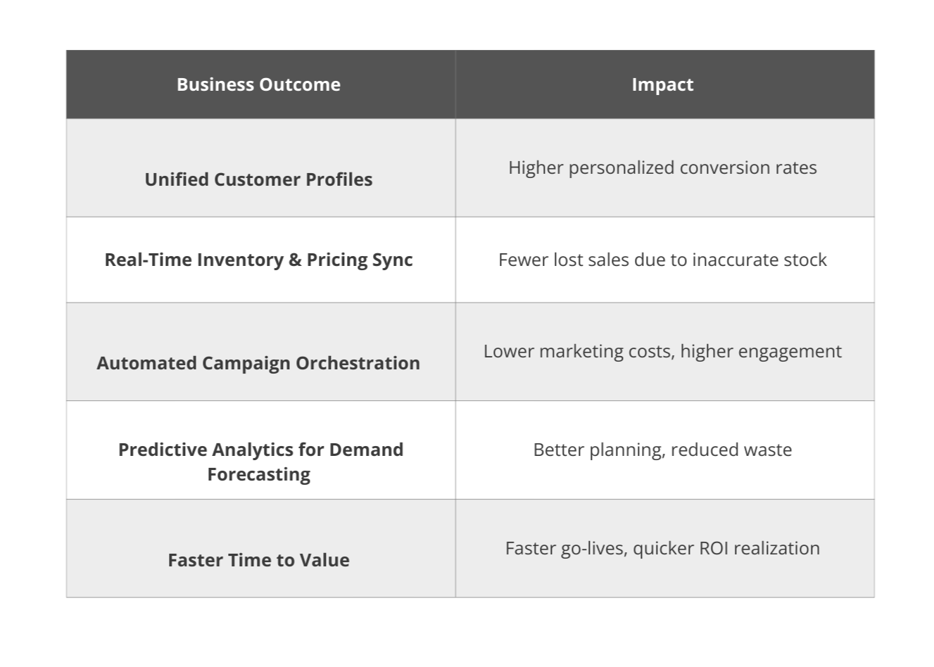 What your business can expect from SAP Integration - SAP's Suite Strategy